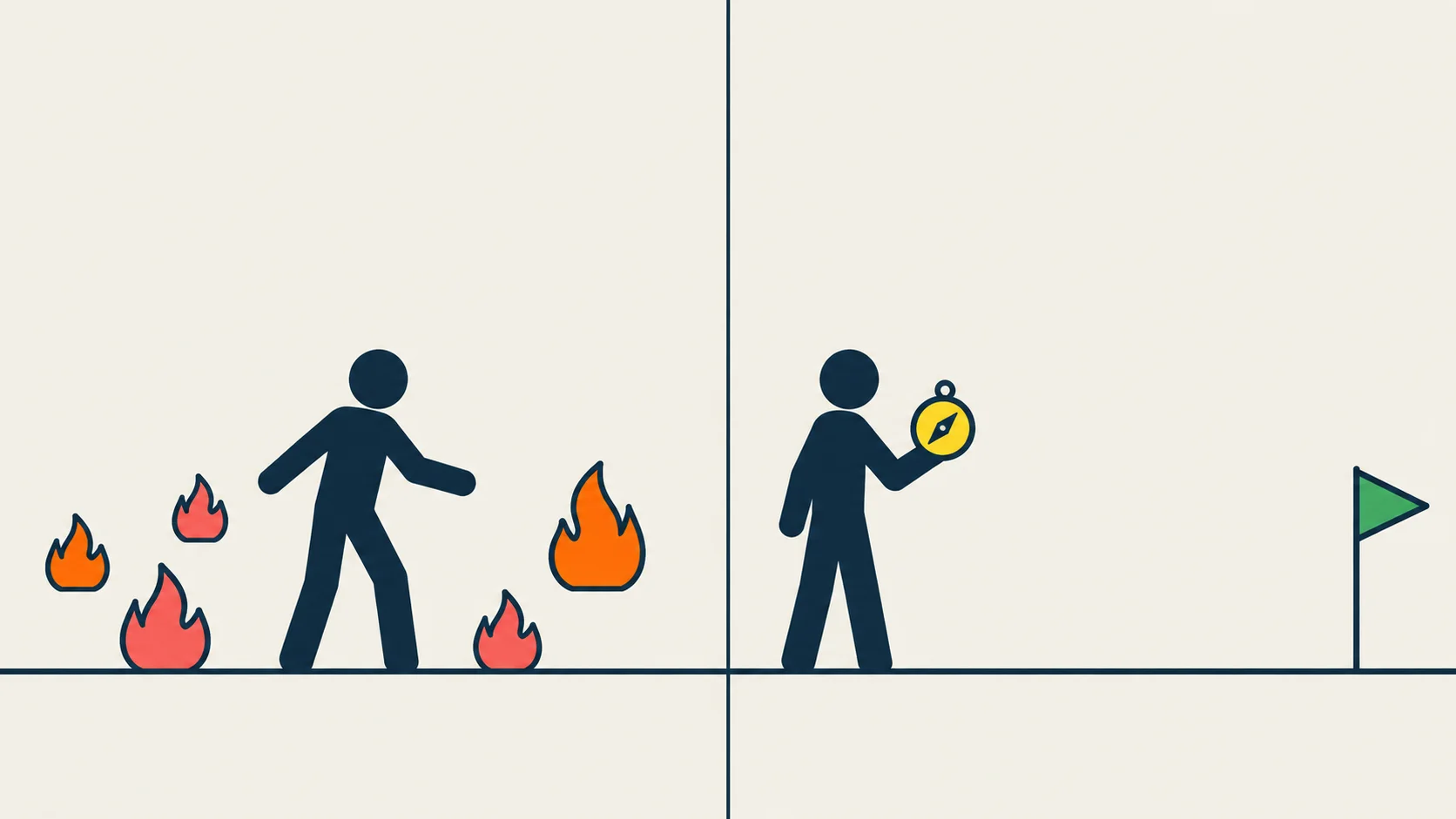 Two panels. Left: a navy figure surrounded by five small orange and coral flames on the ground. Right: a navy figure holding a yellow compass, with a straight path leading to a green flag.