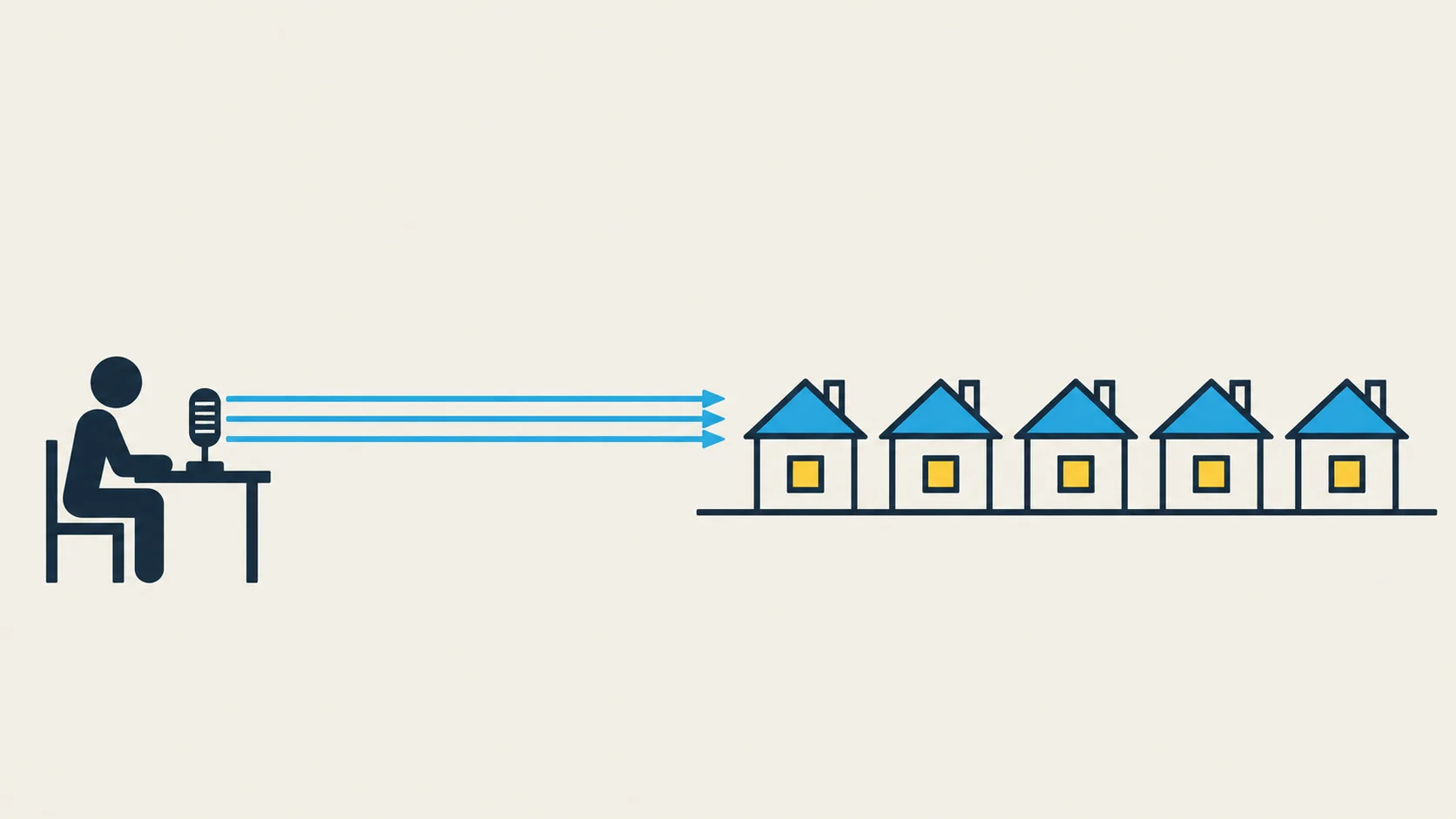 A navy figure seated at a desk speaking into a stand microphone. Three straight blue signal lines travel right to a row of five small houses, each with a glowing yellow window.