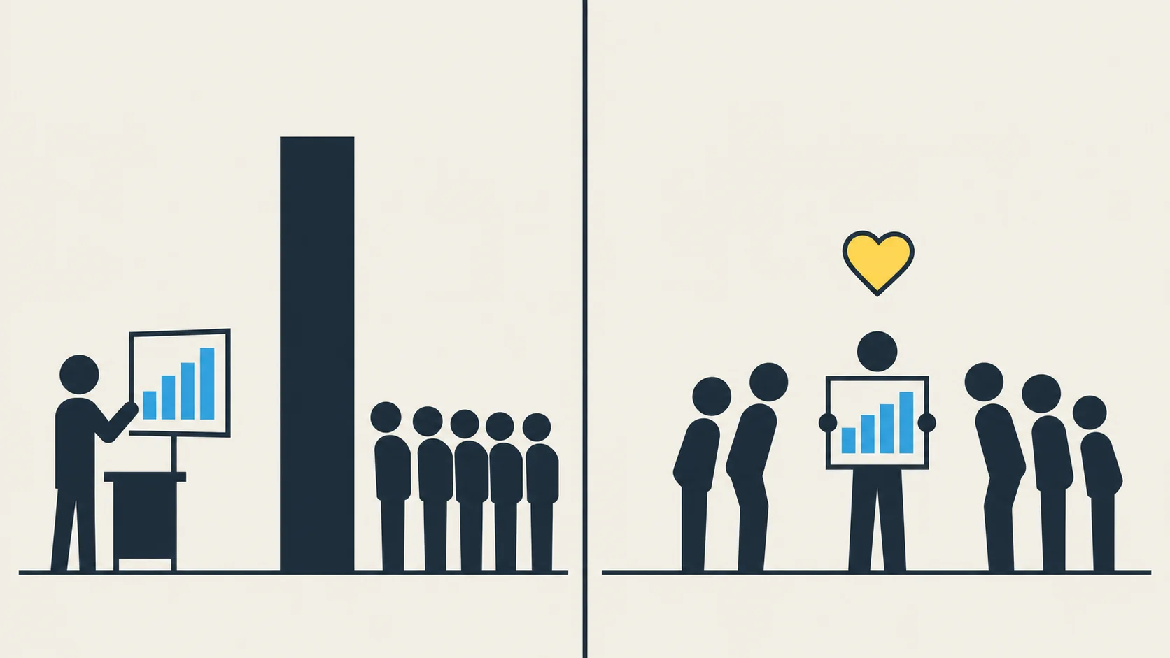 Two panels. Left: a figure at a desk studies a bar chart behind a tall navy wall while five small figures stand on the other side. Right: the same figure holds the chart among the five figures, with a yellow heart floating above.